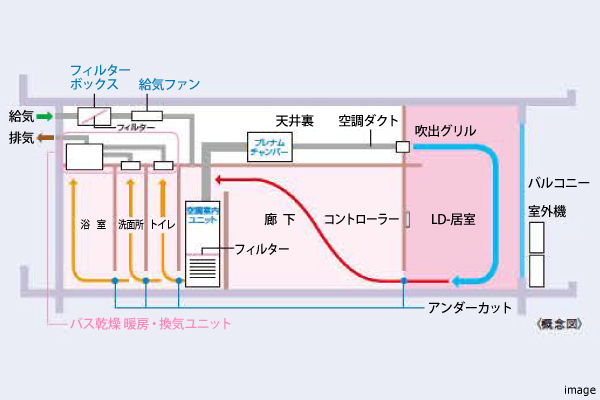 エアロテック｜ザ・パークハウスグラン南青山