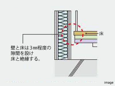 床下に音が響かないような工夫｜ザ・パークハウスグラン南青山