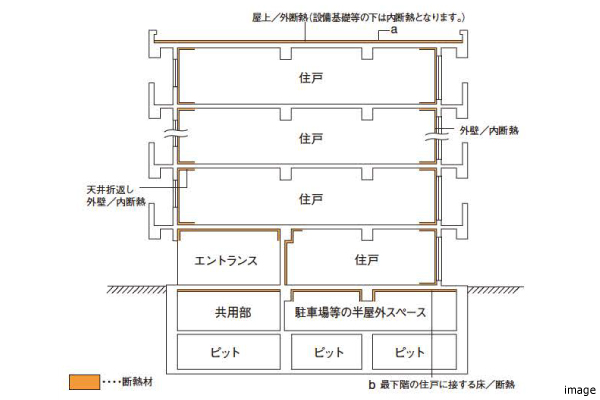断熱性能｜ザ・パークハウスグラン南青山
