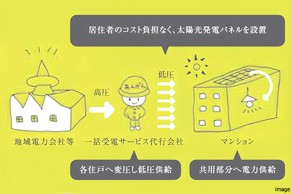 soleco（ソレッコ）｜ザ・パークハウスグラン南青山