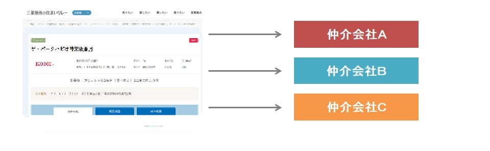 仲介協力会社｜ザ・パークハウスグラン南青山