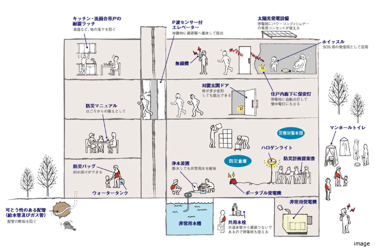 災害対策｜ザ・パークハウスグラン南青山