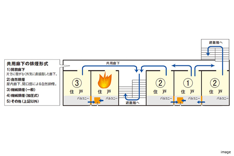 避難安全対策｜ザ・パークハウスグラン南青山
