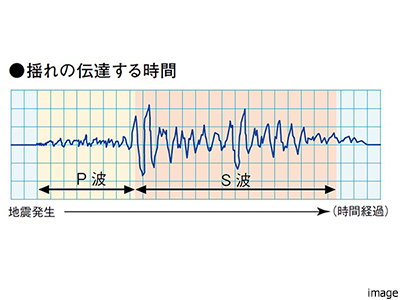 P波センサー設置エレベータ―｜ザ・パークハウスグラン南青山