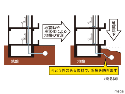配管の耐震化｜ザ・パークハウスグラン南青山