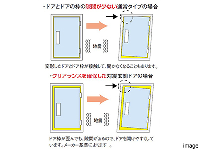 対震玄関｜ザ・パークハウスグラン南青山