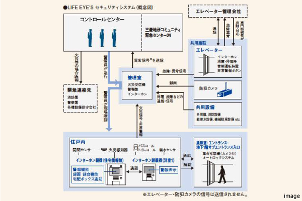 24時間セキュリティシステム｜ザ・パークハウスグラン南青山