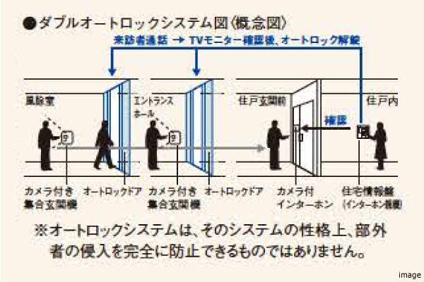 オートロックシステム｜ザ・パークハウスグラン南青山