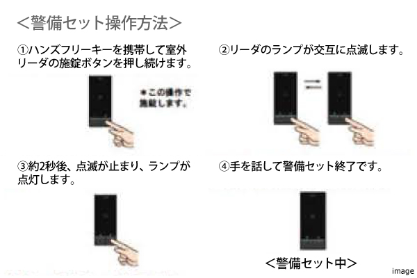 防犯システム連動リーダー｜ザ・パークハウスグラン南青山