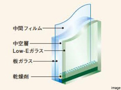 防犯合わせ複層ガラス｜ザ・パークハウスグラン南青山