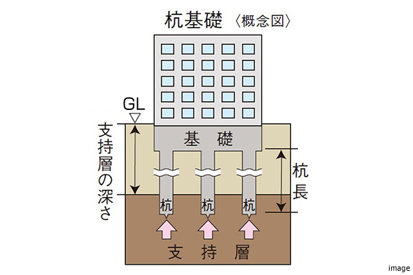 杭基礎｜ザ・パークハウスグラン南青山