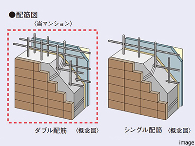 ダブル配筋｜ザ・パークハウスグラン南青山