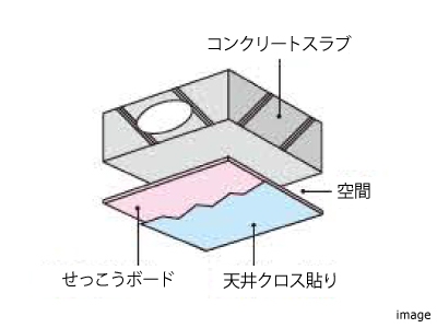 天井構造｜ザ・パークハウスグラン南青山