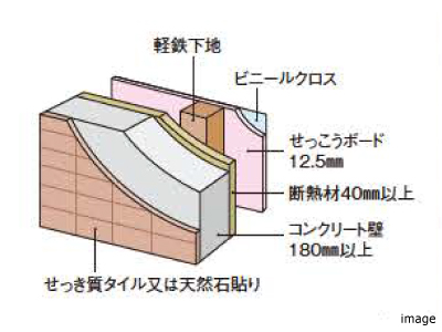 外壁｜ザ・パークハウスグラン南青山