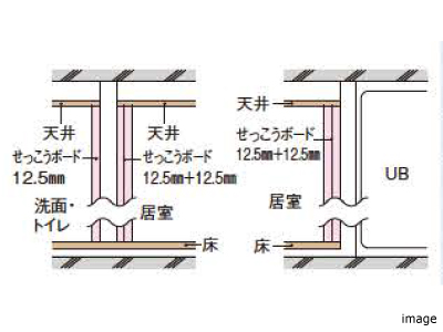 間仕切り壁｜ザ・パークハウスグラン南青山 