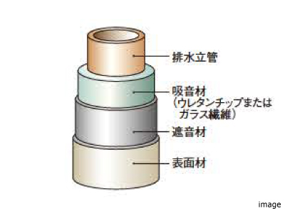 排水立菅｜ザ・パークハウスグラン南青山