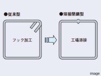 配筋方法｜ザ・パークハウスグラン南青山